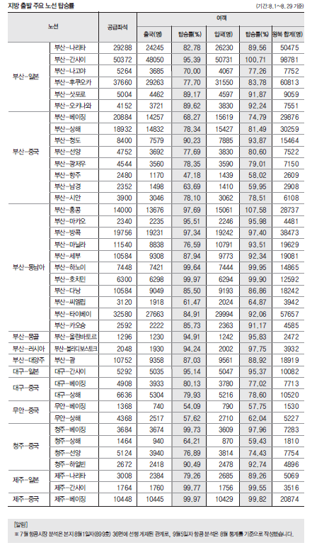 에디터 사진